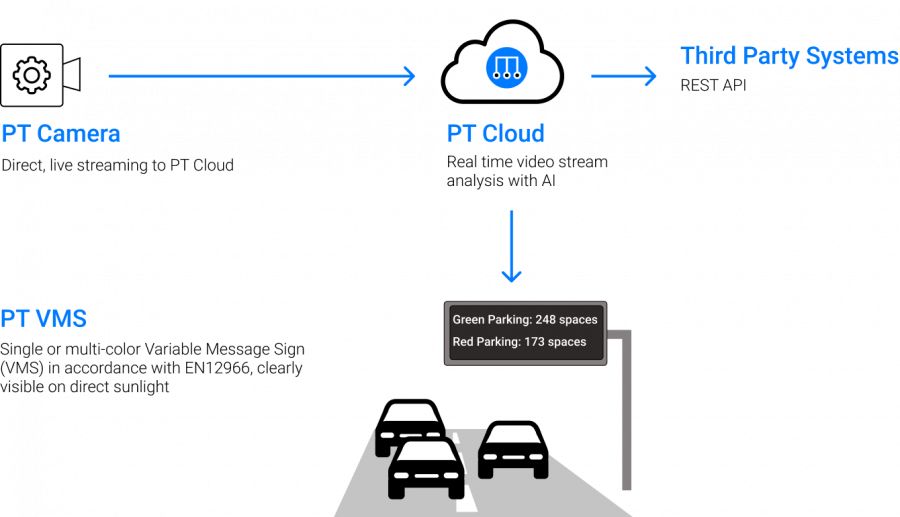 PT Scheme PT Scheme