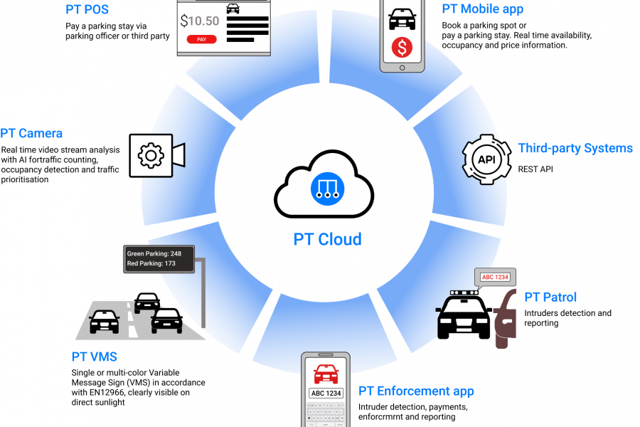 PT_Cloud_for_brochure PT_Cloud_for_brochure